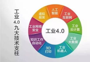 工业4.0下的智能制造 百亿商机的核心引擎与企业管理的重构航向
